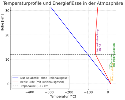 Temp.Gradient-1.png