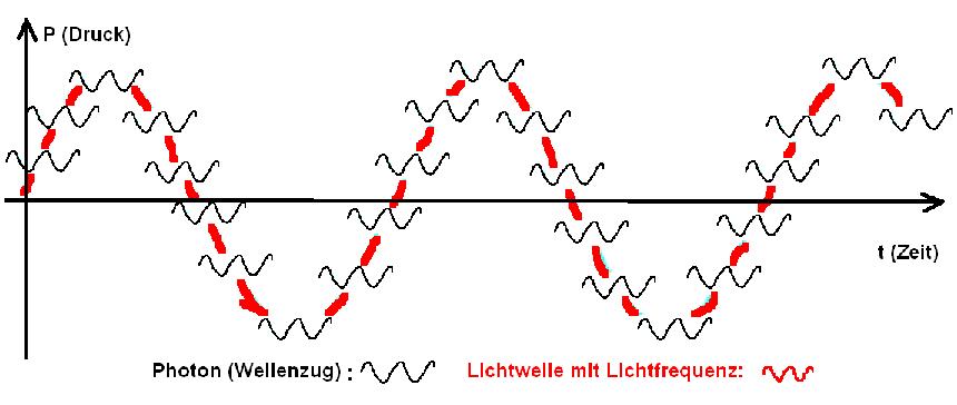 Lichtwelle.JPG