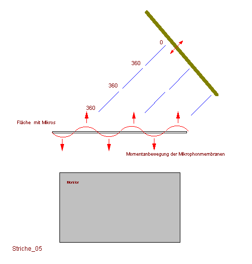 Striche_05.GIF