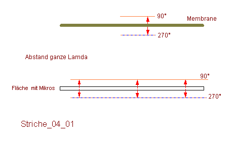 Striche_04_01.GIF