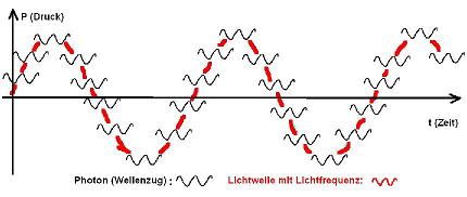 Welle_Licht.JPG